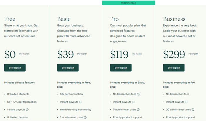 Kajabi vs Teachable : critère le plus critique (Tarification)