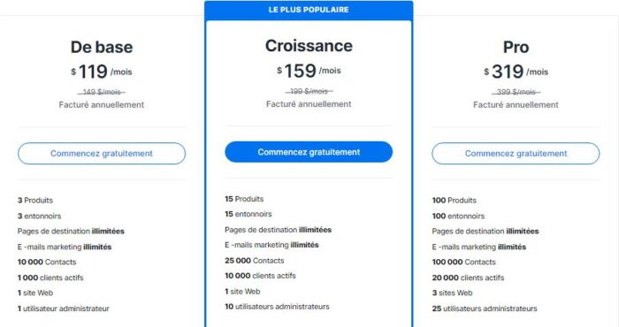 Kajabi, les plans tarifaires