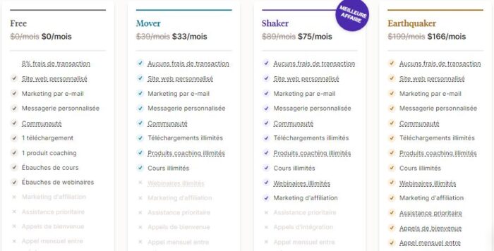 Podia : A quel prix est-il proposé ?