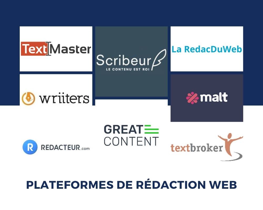 Plateforme rédaction web : laquelle choisir pour commander ses contenus