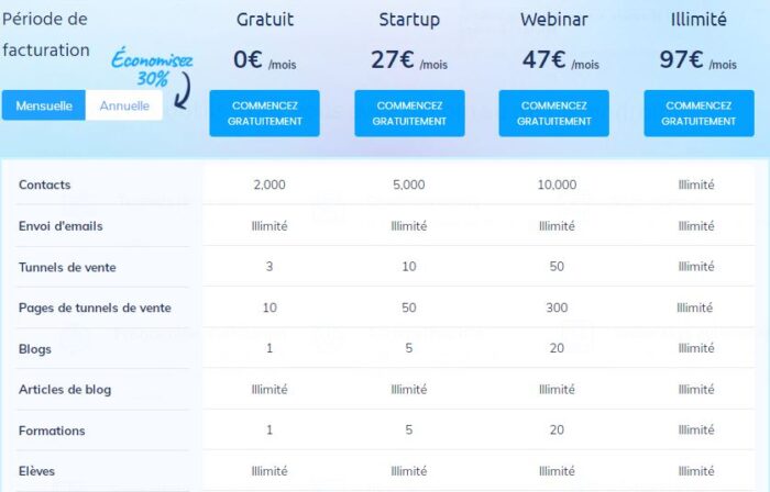 Systeme.io : Gamme de prix