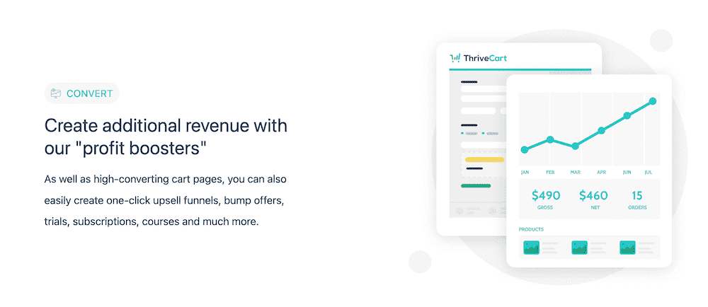 ThriveCart - Profit Booster